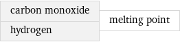 carbon monoxide hydrogen | melting point