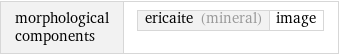 morphological components | ericaite (mineral) | image