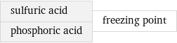 sulfuric acid phosphoric acid | freezing point