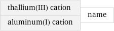 thallium(III) cation aluminum(I) cation | name