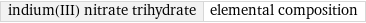 indium(III) nitrate trihydrate | elemental composition