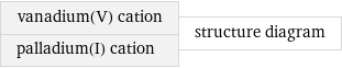vanadium(V) cation palladium(I) cation | structure diagram