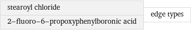 stearoyl chloride 2-fluoro-6-propoxyphenylboronic acid | edge types