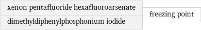xenon pentafluoride hexafluoroarsenate dimethyldiphenylphosphonium iodide | freezing point