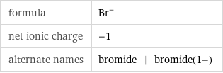 formula | Br^- net ionic charge | -1 alternate names | bromide | bromide(1-)