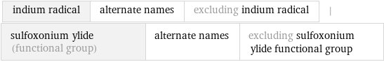 indium radical | alternate names | excluding indium radical | sulfoxonium ylide (functional group) | alternate names | excluding sulfoxonium ylide functional group