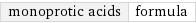 monoprotic acids | formula