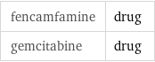 fencamfamine | drug gemcitabine | drug