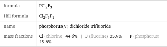 formula | PCl_2F_3 Hill formula | Cl_2F_3P_1 name | phosphorus(V) dichloride trifluoride mass fractions | Cl (chlorine) 44.6% | F (fluorine) 35.9% | P (phosphorus) 19.5%