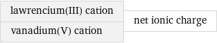 lawrencium(III) cation vanadium(V) cation | net ionic charge