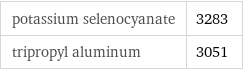 potassium selenocyanate | 3283 tripropyl aluminum | 3051