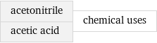 acetonitrile acetic acid | chemical uses