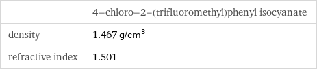  | 4-chloro-2-(trifluoromethyl)phenyl isocyanate density | 1.467 g/cm^3 refractive index | 1.501