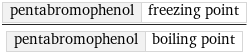 pentabromophenol | freezing point/pentabromophenol | boiling point