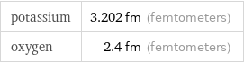 potassium | 3.202 fm (femtometers) oxygen | 2.4 fm (femtometers)