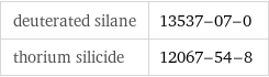 deuterated silane | 13537-07-0 thorium silicide | 12067-54-8