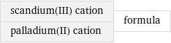 scandium(III) cation palladium(II) cation | formula