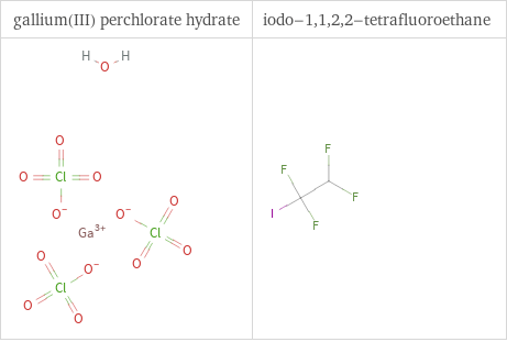 Structure diagrams