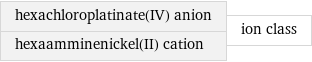 hexachloroplatinate(IV) anion hexaamminenickel(II) cation | ion class