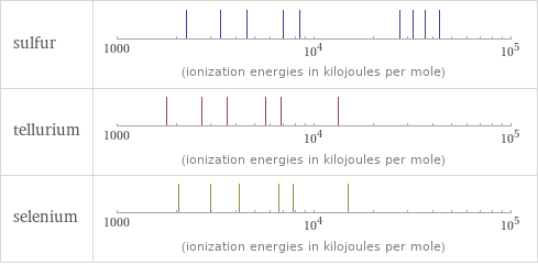 Reactivity