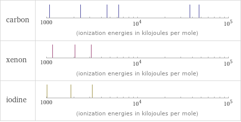 Reactivity