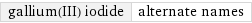 gallium(III) iodide | alternate names