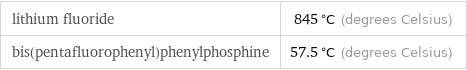 lithium fluoride | 845 °C (degrees Celsius) bis(pentafluorophenyl)phenylphosphine | 57.5 °C (degrees Celsius)