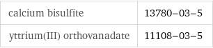 calcium bisulfite | 13780-03-5 yttrium(III) orthovanadate | 11108-03-5