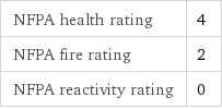 NFPA health rating | 4 NFPA fire rating | 2 NFPA reactivity rating | 0