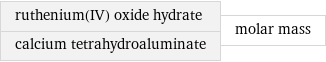 ruthenium(IV) oxide hydrate calcium tetrahydroaluminate | molar mass