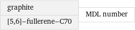 graphite [5, 6]-fullerene-C70 | MDL number