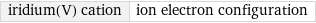 iridium(V) cation | ion electron configuration