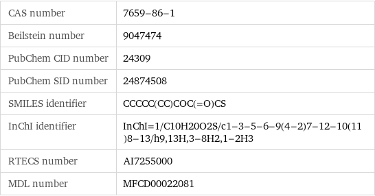 CAS number | 7659-86-1 Beilstein number | 9047474 PubChem CID number | 24309 PubChem SID number | 24874508 SMILES identifier | CCCCC(CC)COC(=O)CS InChI identifier | InChI=1/C10H20O2S/c1-3-5-6-9(4-2)7-12-10(11)8-13/h9, 13H, 3-8H2, 1-2H3 RTECS number | AI7255000 MDL number | MFCD00022081