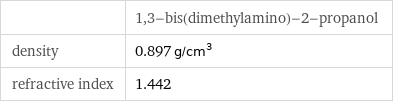  | 1, 3-bis(dimethylamino)-2-propanol density | 0.897 g/cm^3 refractive index | 1.442