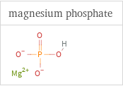 Structure diagrams