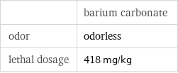  | barium carbonate odor | odorless lethal dosage | 418 mg/kg