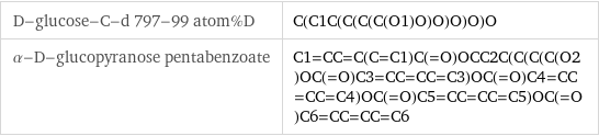 D-glucose-C-d 797-99 atom%D | C(C1C(C(C(C(O1)O)O)O)O)O α-D-glucopyranose pentabenzoate | C1=CC=C(C=C1)C(=O)OCC2C(C(C(C(O2)OC(=O)C3=CC=CC=C3)OC(=O)C4=CC=CC=C4)OC(=O)C5=CC=CC=C5)OC(=O)C6=CC=CC=C6