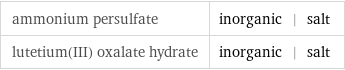 ammonium persulfate | inorganic | salt lutetium(III) oxalate hydrate | inorganic | salt