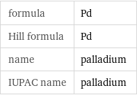 formula | Pd Hill formula | Pd name | palladium IUPAC name | palladium