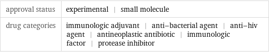 approval status | experimental | small molecule drug categories | immunologic adjuvant | anti-bacterial agent | anti-hiv agent | antineoplastic antibiotic | immunologic factor | protease inhibitor