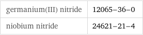 germanium(III) nitride | 12065-36-0 niobium nitride | 24621-21-4