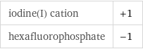 iodine(I) cation | +1 hexafluorophosphate | -1