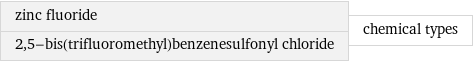 zinc fluoride 2, 5-bis(trifluoromethyl)benzenesulfonyl chloride | chemical types