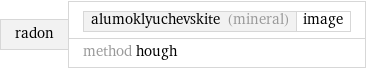 radon | alumoklyuchevskite (mineral) | image method hough