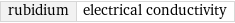 rubidium | electrical conductivity