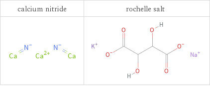 Structure diagrams