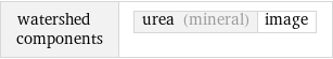 watershed components | urea (mineral) | image