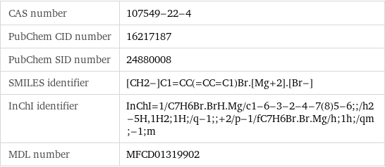 CAS number | 107549-22-4 PubChem CID number | 16217187 PubChem SID number | 24880008 SMILES identifier | [CH2-]C1=CC(=CC=C1)Br.[Mg+2].[Br-] InChI identifier | InChI=1/C7H6Br.BrH.Mg/c1-6-3-2-4-7(8)5-6;;/h2-5H, 1H2;1H;/q-1;;+2/p-1/fC7H6Br.Br.Mg/h;1h;/qm;-1;m MDL number | MFCD01319902