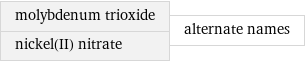 molybdenum trioxide nickel(II) nitrate | alternate names