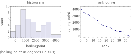   (boiling point in degrees Celsius)